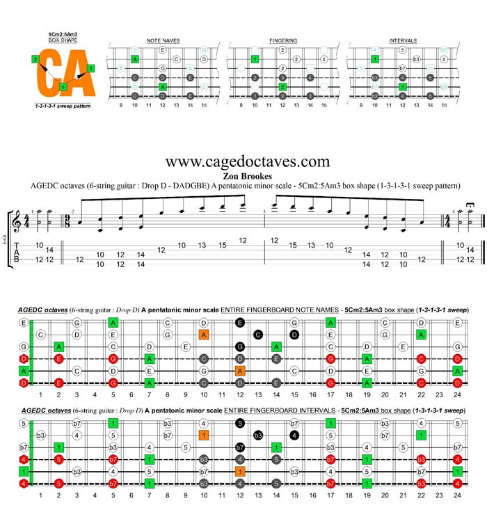 AGEDC octaves A pentatonic minor scale (6-string guitar : Drop D - DADGBE) - 5Cm2:5Am3 box shape (13131 sweep)